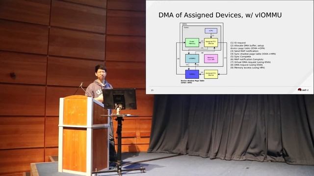 Device Assignment with Nested Guests and DPDK by Peter Xu смотреть онлайн