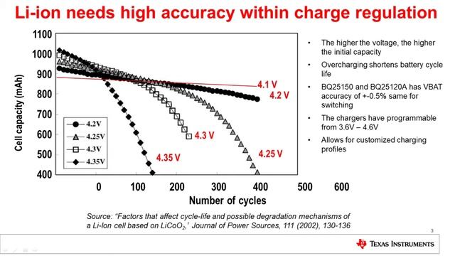 Medical device design considerations: charging and discharging the battery смотреть онлайн