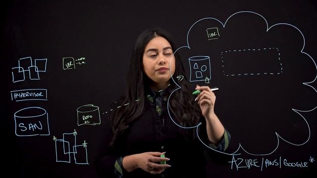 Accelerating Hybrid Cloud with the Veeam Data Platform | Demo смотреть онлайн