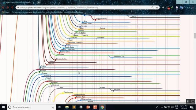 03.Introduction to Linux OS смотреть онлайн