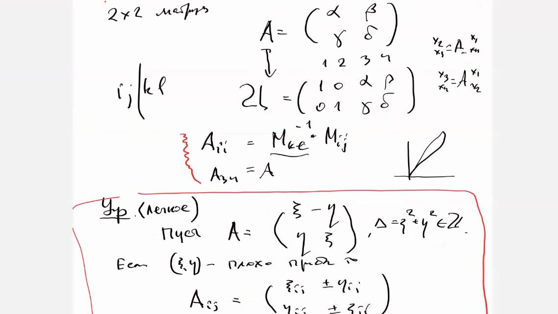 Задачи современной теории Диофантовых приближений. Спецкурс. Лекция 2. Н.Г. Мощевитин
