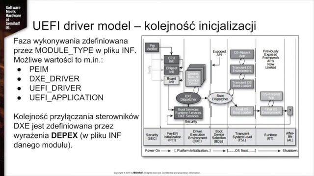 Skazani na firmware - Serwer na ARM64? Tak, to możliwe! 5/11/2017 смотреть онлайн