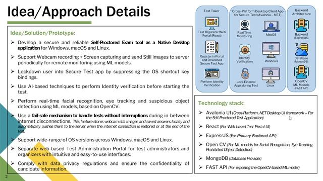 Proctored Examination Tool - Team _Mavericks_ - SIH 2023 - [PS: SIH 1498] смотреть онлайн