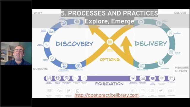 DevOps for Beginners Where to Start смотреть онлайн