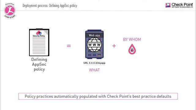 Check Point Jump Start: CloudGuard Workload Protection & AppSec-21- Deployment process смотреть онлайн