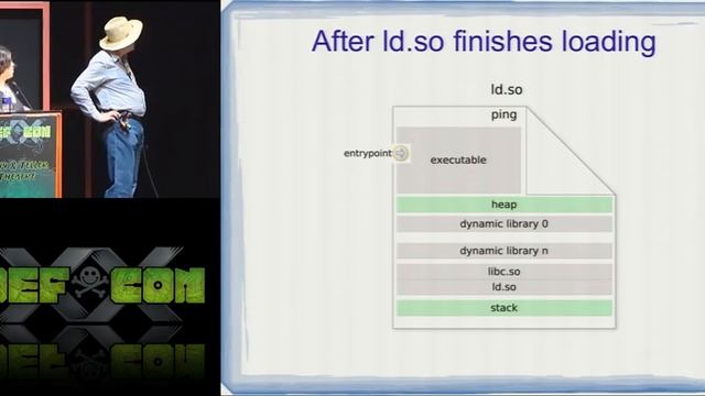 DEFCON 20: Programming Weird Machines with ELF Metadata смотреть онлайн