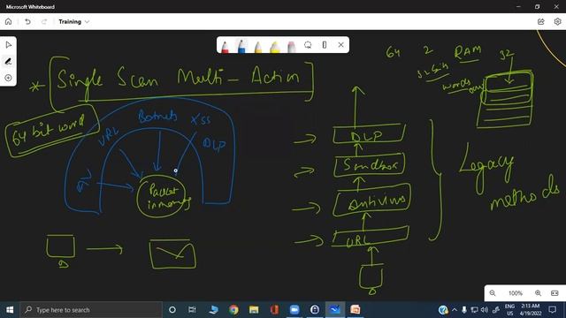 ZIA Architecture | Zscaler Training | Cloud Security | SASE | By Nitin Sir
