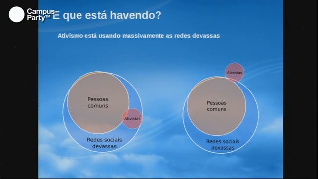 CPBR7 - Jogaram PRISM no ventilador, e agora? смотреть онлайн