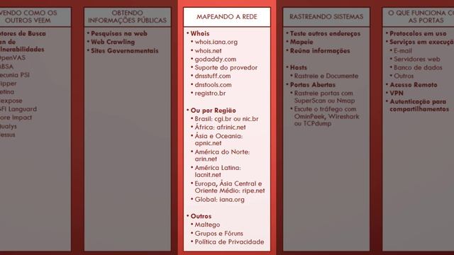 04 - Curso Hacker Ético - Metodologia смотреть онлайн