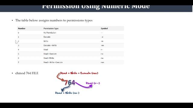 Linux Numeric File Permission | Tamil | HarshaSelvi смотреть онлайн
