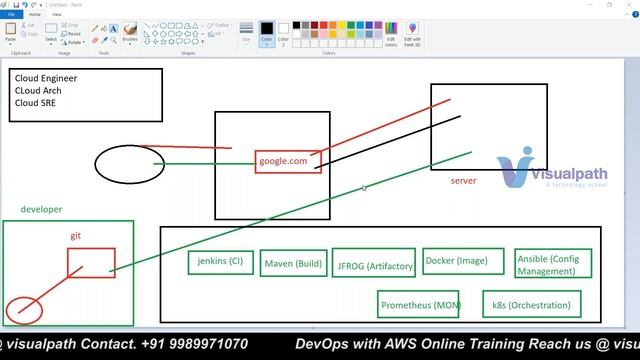 DevOps with AWS Online Demo by Visualpath | +91-9989971070 смотреть онлайн