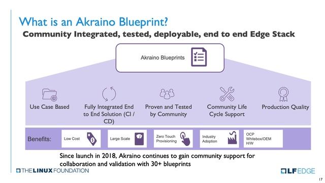 2021 Next-Gen Private Mobile Networks: End-to-end Open Software for Private Mobile Networks смотреть онлайн