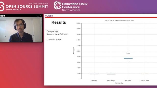 Xen Cache Coloring: Interference-Free Real-Time Systems - Stefano Stabellini, Xilinx смотреть онлайн
