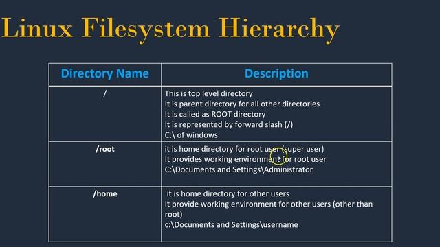 #6 - Linux for DevOps |Linux Filesystem Hierarchy смотреть онлайн