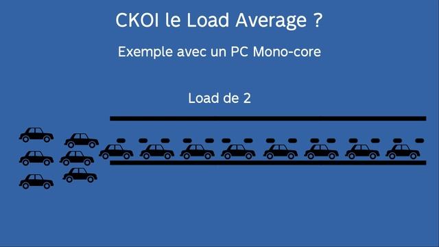 CKOI #3 : CKOI le Load Average ? смотреть онлайн