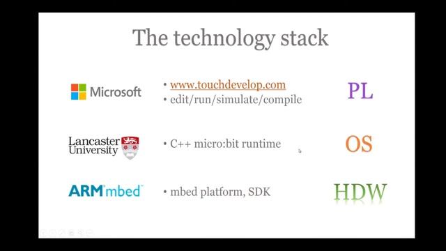 UW CSE Colloquia: Thomas Ball (Microsoft Research) смотреть онлайн