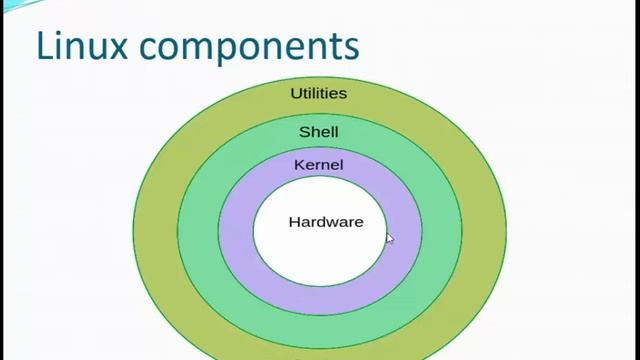 #1.1 - Redhat Enterprise Linux Rhcsa ( Admin 1 ) Eng Mostafa Mohamed смотреть онлайн