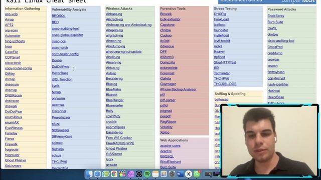 Cheat Sheet Linux - Sei der Commander der Befehle смотреть онлайн