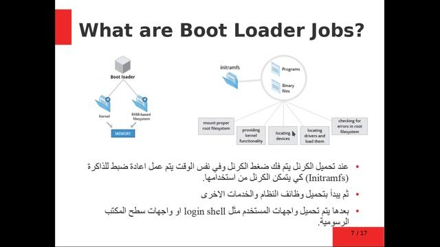 Linux Boot Process смотреть онлайн