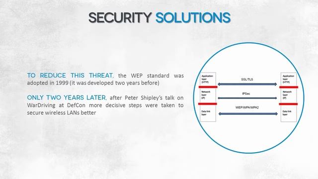 5. Threats and risks----Wireless Networks Security смотреть онлайн