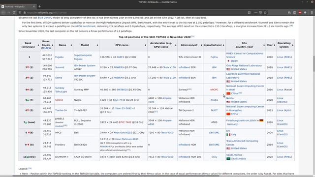 Linux Terminal დამწყებთათვის | 0 смотреть онлайн