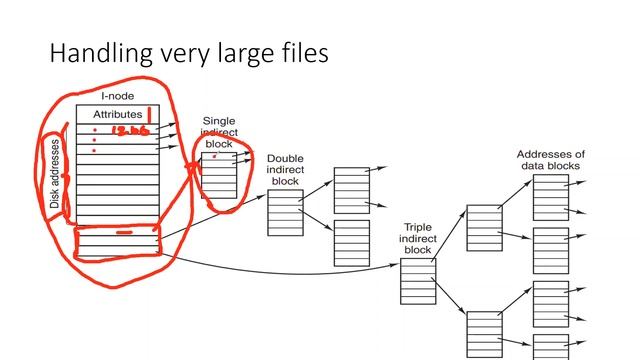 Online Lecture 11 (30 September, 2020): UNIX V7 Filesystem смотреть онлайн