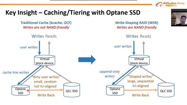 SPDK Talk: Removing WAF of QLC Flash with Optane SSD and SPDK Write Shaping RAID(WSR) смотреть онлайн