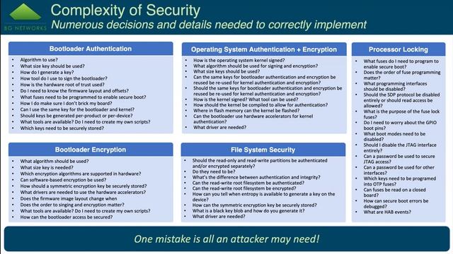 BG Networks: Rapid Security Hardening for Embedded Processors Using Automation смотреть онлайн