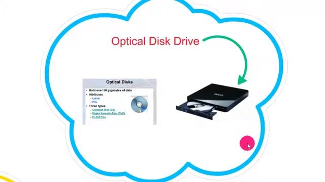 10.Computer Storage Devices Explained Best Tutorial in English Suntitles (HDD,Pen Drive,DVD,Floppy) смотреть онлайн