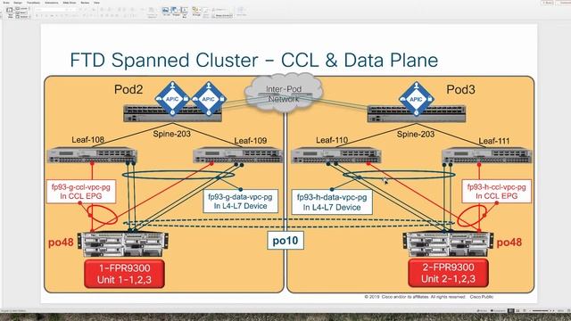 2. Setup EPs and vPCs - FTD inter site cluster in ACI Multi-Pod (2019) смотреть онлайн