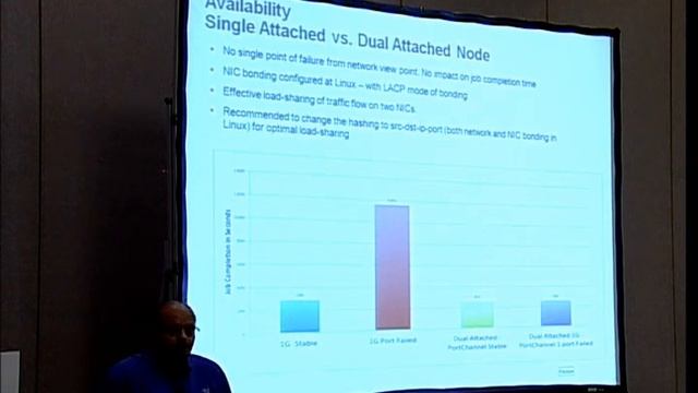 Network Reference Architecture for Hadoop- Validated and Tested Approach смотреть онлайн