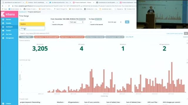 Gerrit DevOps Analytics смотреть онлайн