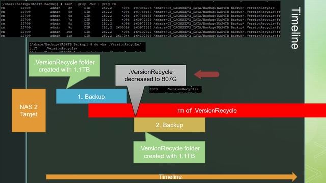 QNAP Backup corruption with Hybrid Backup Sync? смотреть онлайн