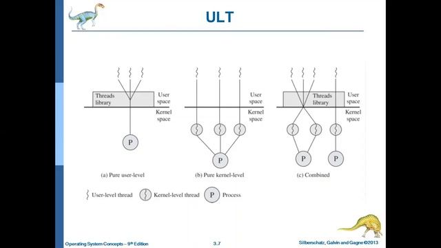 6.2 User level Threads Kernel level threads Different architecture смотреть онлайн