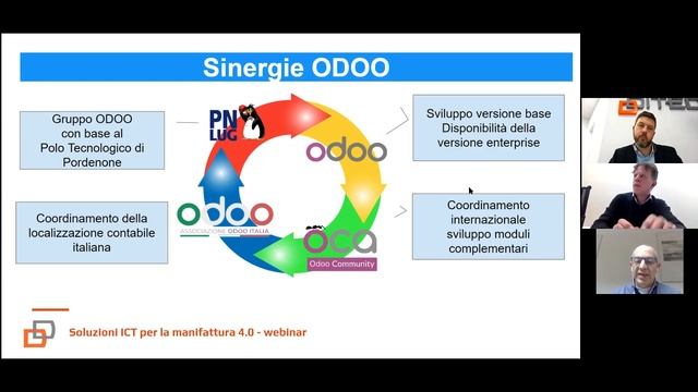 Soluzioni ERP Open Source per le imprese italiane: ODOO (PN Linux User Group) // Webinar 14.10.2020 смотреть онлайн