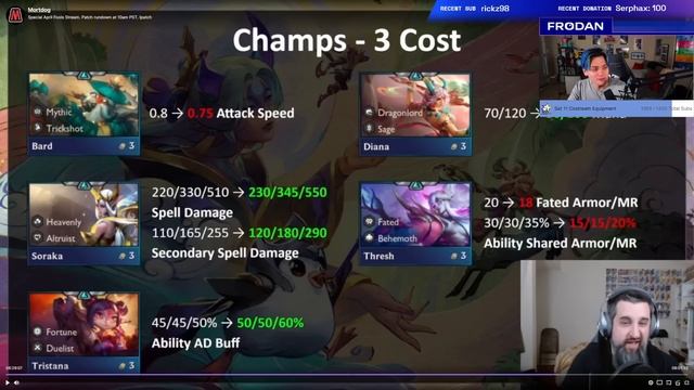 Frodan Reacts to the TFT Patch 14.7 Rundown смотреть онлайн