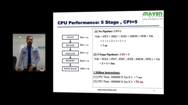 RISC-V CPU Performance | Maven Silicon смотреть онлайн