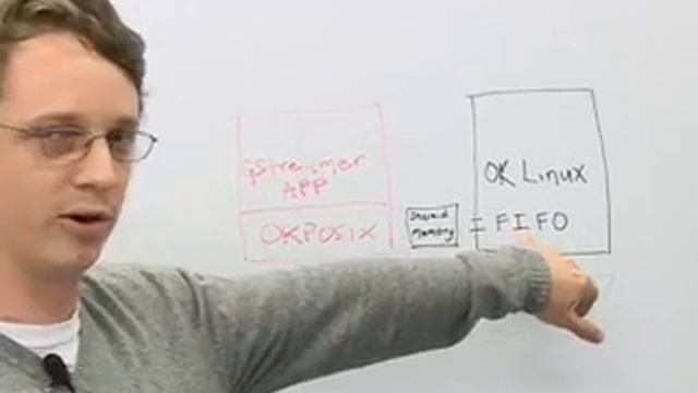 Porting G-Streamer to OK POSIX Cell смотреть онлайн
