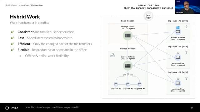 Webinar: Solving Large File Collaboration for Remote Work смотреть онлайн