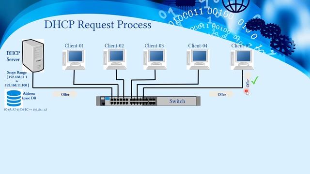DHCP Attacks | Ethical Hacking and Penetration Testing | Networking | Live Demo смотреть онлайн
