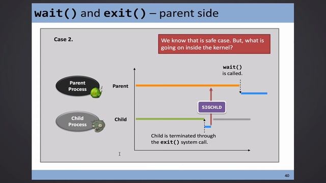 CSCI 3150: 2015-09-24 - wait(), exit(), and fork bomb смотреть онлайн