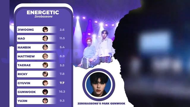 ZEROBASEONE - ENERGETIC by WANNAONE (KCON COVER) смотреть онлайн