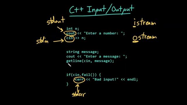 Advanced Data Structures: C++ Input/Output смотреть онлайн
