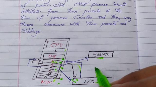 PROCESS RELATIONSHIP | #LINUX TUTORIAL | SAM SPECIAL смотреть онлайн