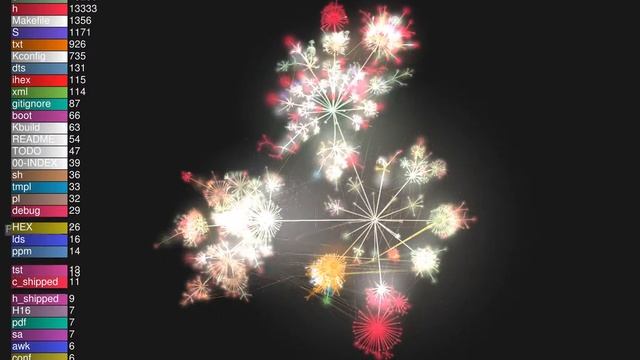 Linux kernel commit history visualized with Gource смотреть онлайн