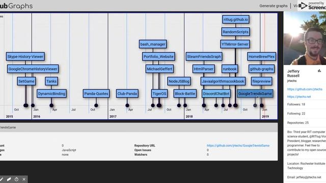 GitHub Network Project смотреть онлайн