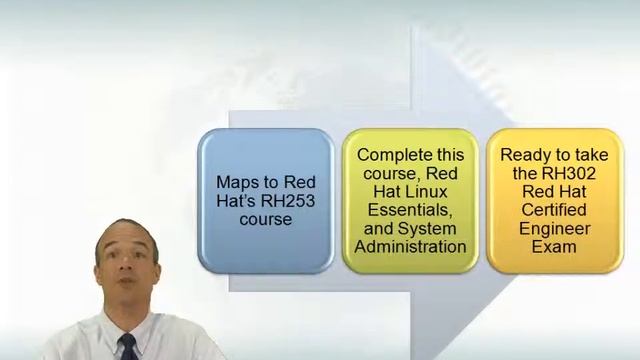 Learn about Red Hat Linux Network Administration from GogoTraining смотреть онлайн