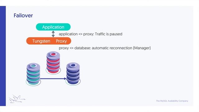 Webinar Replay: Intelligent Database Proxies: Routing & Transparent Failover смотреть онлайн