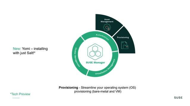 Anywhere Linux runs, SUSE Manager manages смотреть онлайн