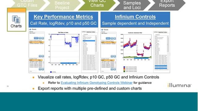 Infinium Genotyping: Introduction to Beeline 2.0 and Data Analysis Workflows смотреть онлайн